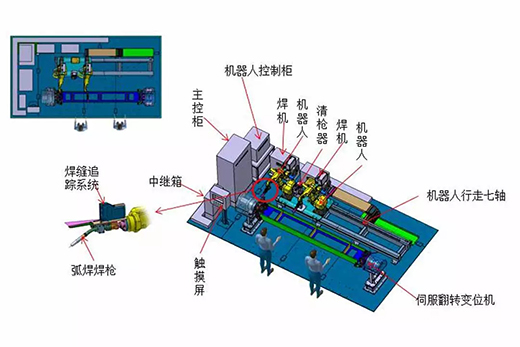 bevictor伟德官网智能跟踪机器人焊接系统