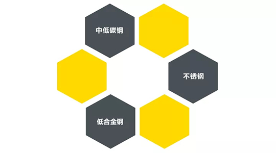 bevictor伟德官网ZX7 250DIII焊机适用焊接材质