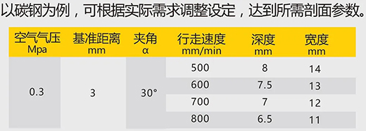 bevictor伟德官网数字化等离子切割+碳弧气刨两用机LGB 120B切割参数