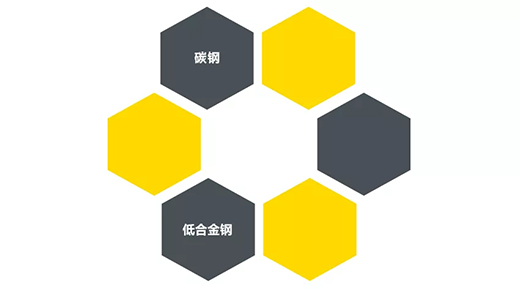 bevictor伟德官网“开拓者”NB 200III焊机适用焊接材质