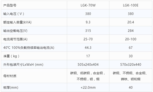 bevictor伟德官网等离子切割机LGK-70W LGK-100E手艺参数