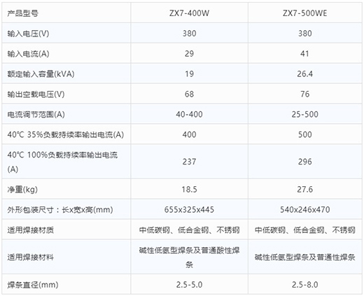 bevictor伟德官网手工电弧焊机ZX7-400W ZX7-500WE手艺参数