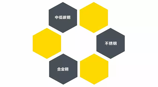 bevictor伟德官网TIG 250III焊机适用焊接材质